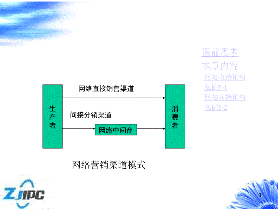 最新网络营销渠道_第3页