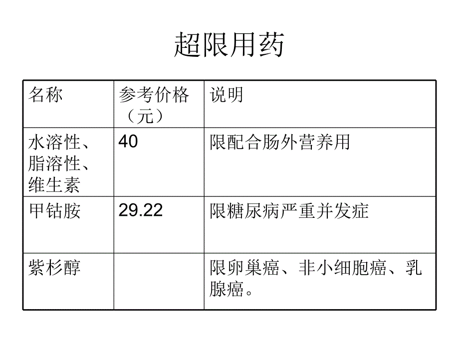 新农合检查项目培全解_第4页