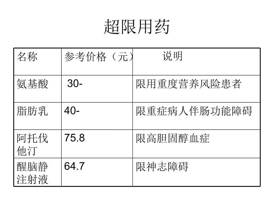 新农合检查项目培全解_第5页