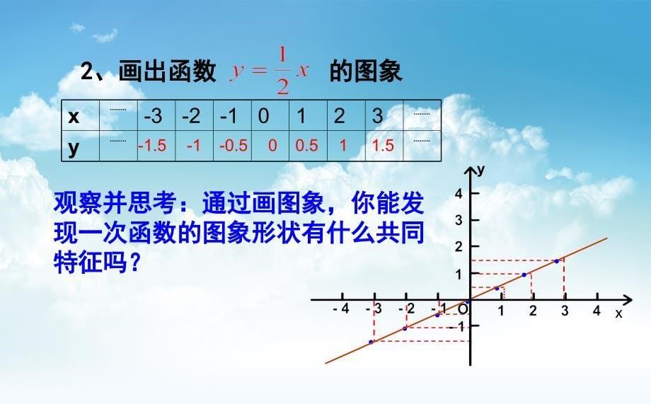 最新【青岛版】八年级下册数学：10.2.2一次函数和它的图象课件_第5页