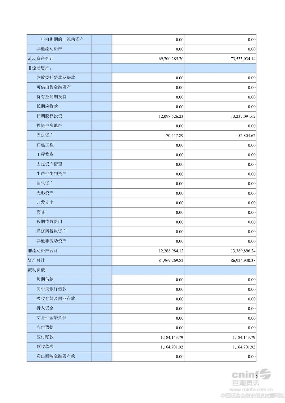 ST创智半财务报告_第2页