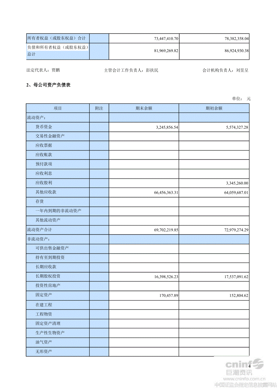 ST创智半财务报告_第4页