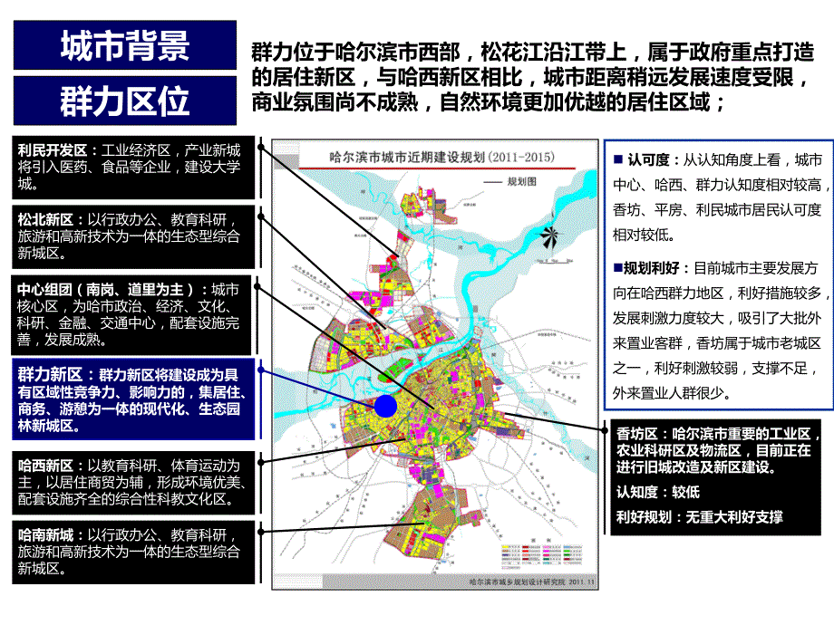 保利群力区域市场调研报告及意向地块初判_第3页