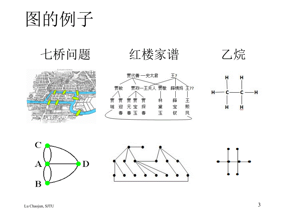 《图的基本概念》PPT课件_第3页