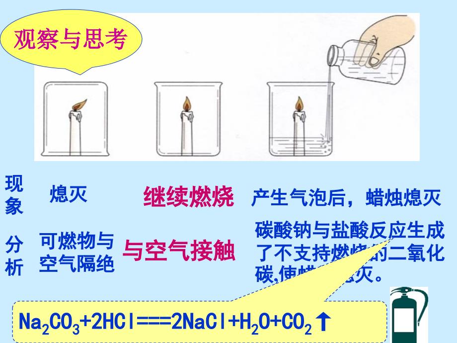 7[1]1燃烧和灭火课件_人教版_第4页