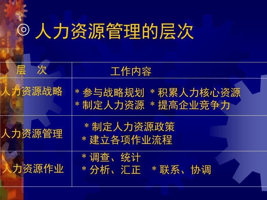 人力资源管理考核与激励_第5页