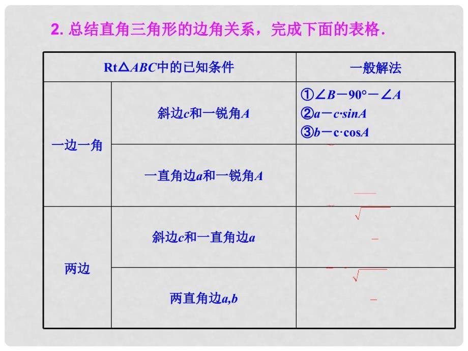 九年级数学下册 28 锐角三角函数小结课件 （新版）新人教版_第5页