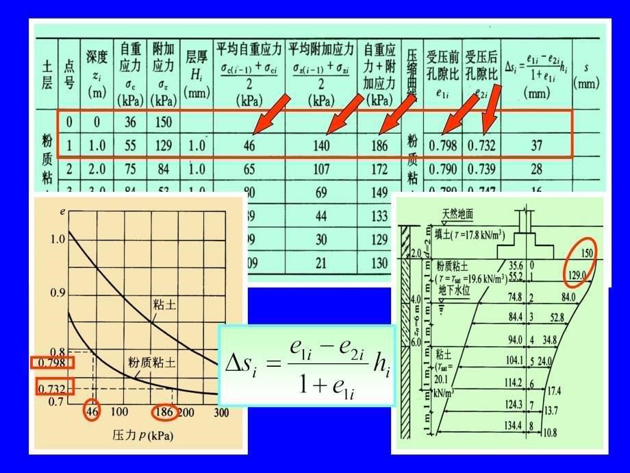 工程地质与土力学第9章 分层总和法变形计算步骤_第5页