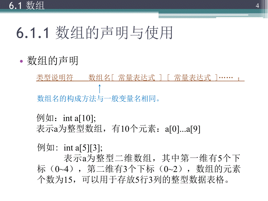 面向对象程序设计(C++)：第6章 数组指针与字符串_第4页