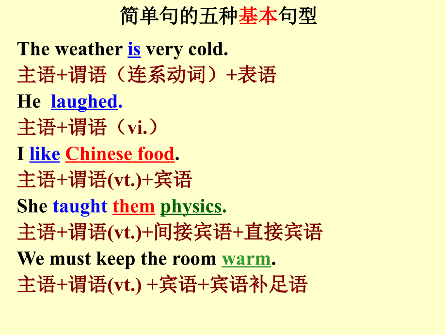 名词性从句讲解与练习_第3页