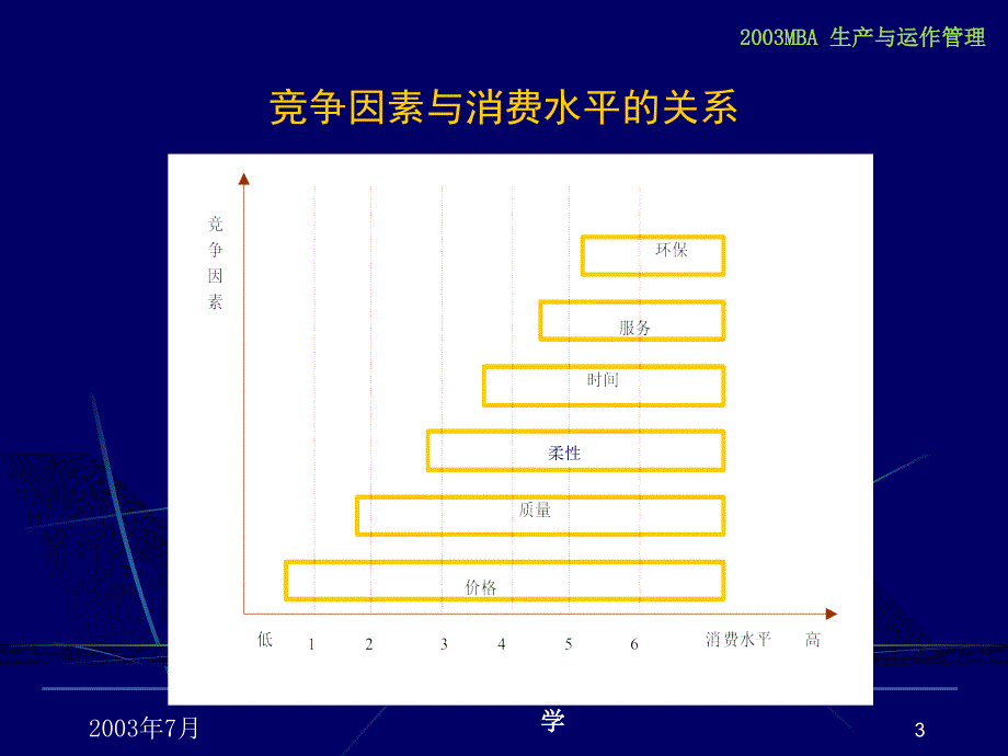 生产运作管理的理论与实践_第3页