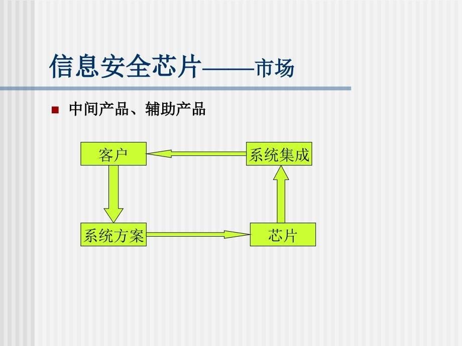 信息安全芯片的市场技术与问题.ppt_第5页