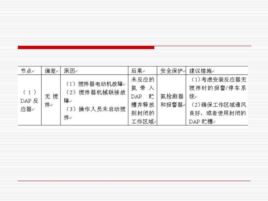 HAZOP分析指南_第2页