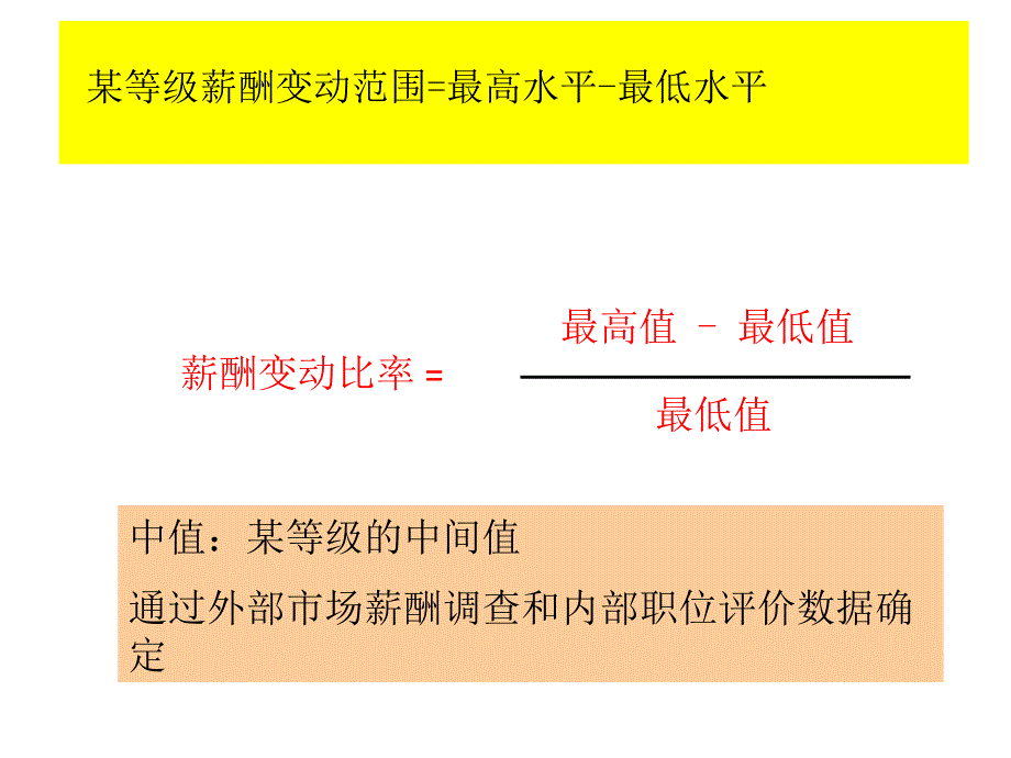 薪酬区间与幅度比率薪酬变动比率_第2页