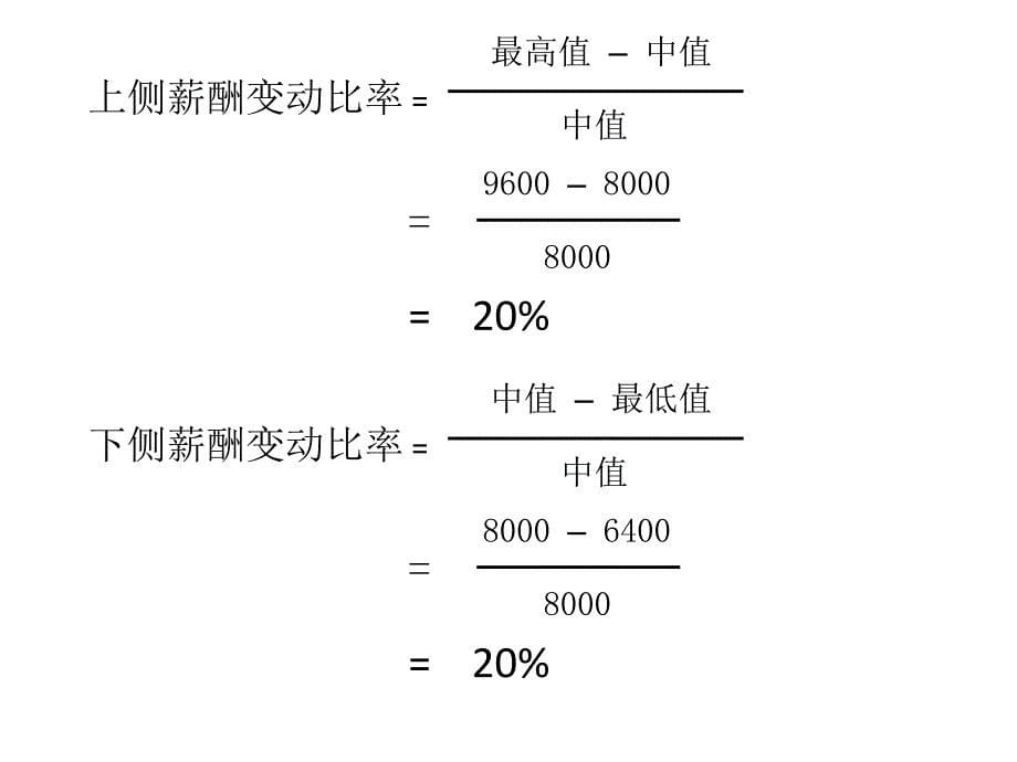 薪酬区间与幅度比率薪酬变动比率_第5页