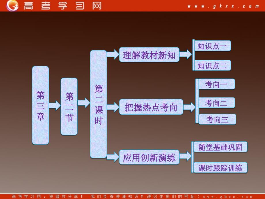 高中生物第三章第二节《细胞质和细胞器》课件苏教版必修2_第2页