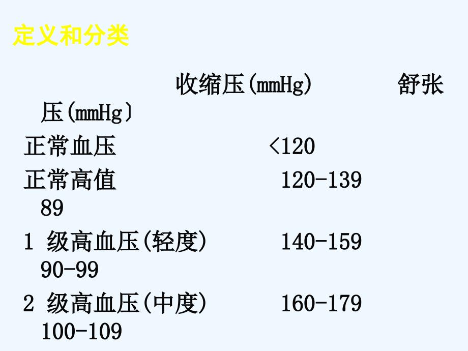 全科医师高血压培训_第3页