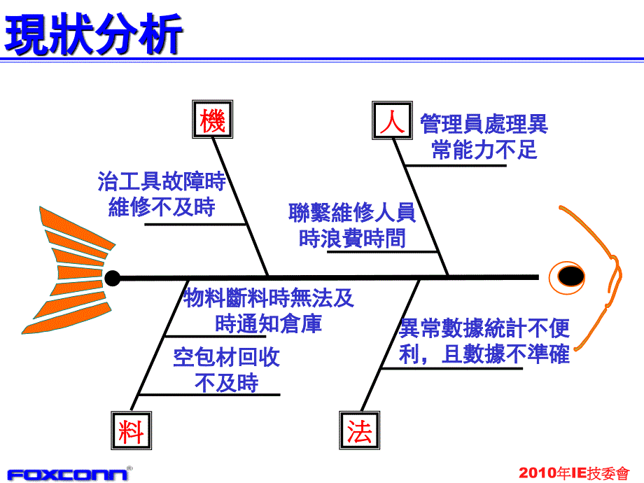 CEG生產效率提升改善案_第4页