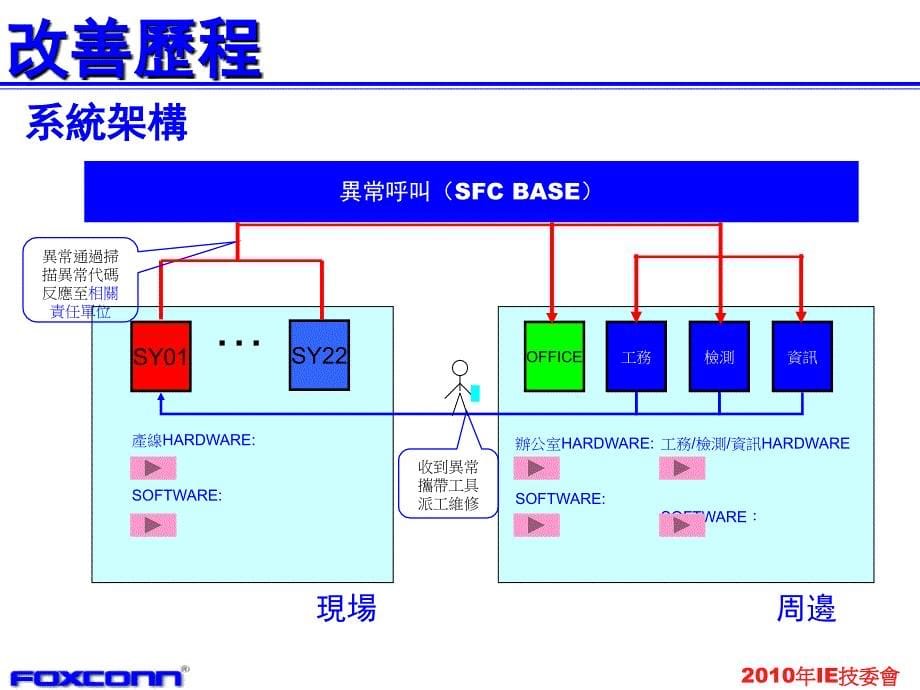 CEG生產效率提升改善案_第5页