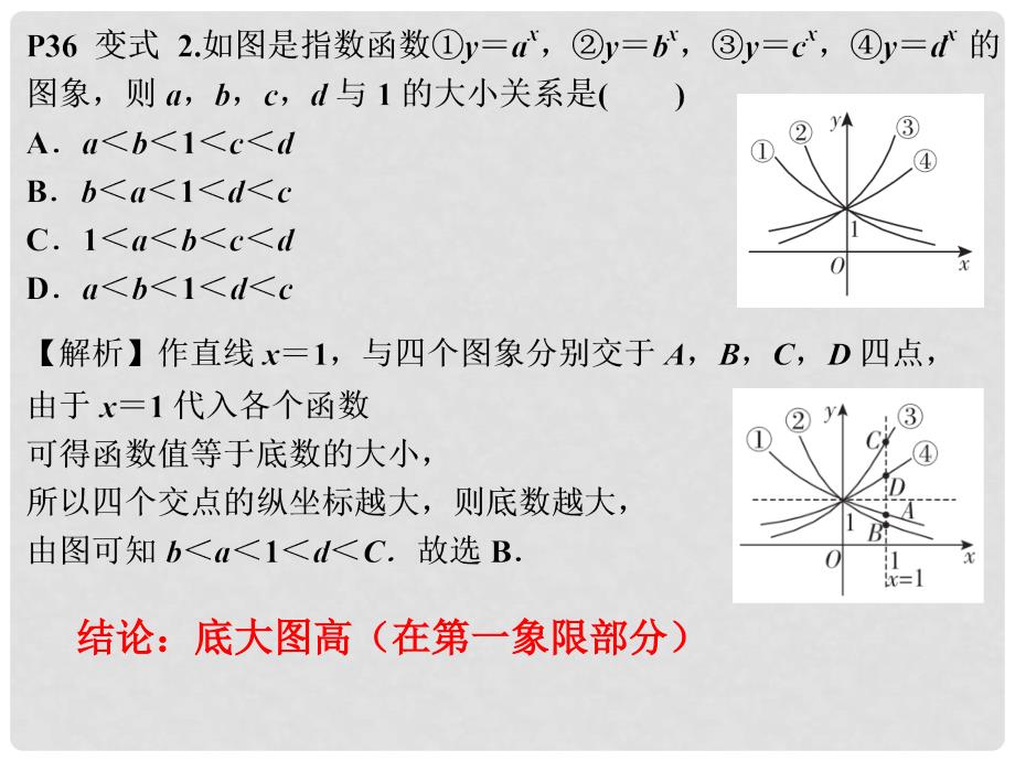 广东省汕头市高中数学 第二章 基本初等函数（I）2.1.2 指数函数及其性质（2）课件 新人教A版必修1_第4页