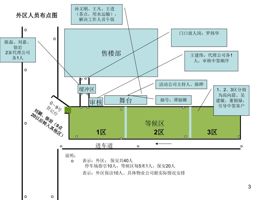 保利百合花园开盘方案甲方版_第3页