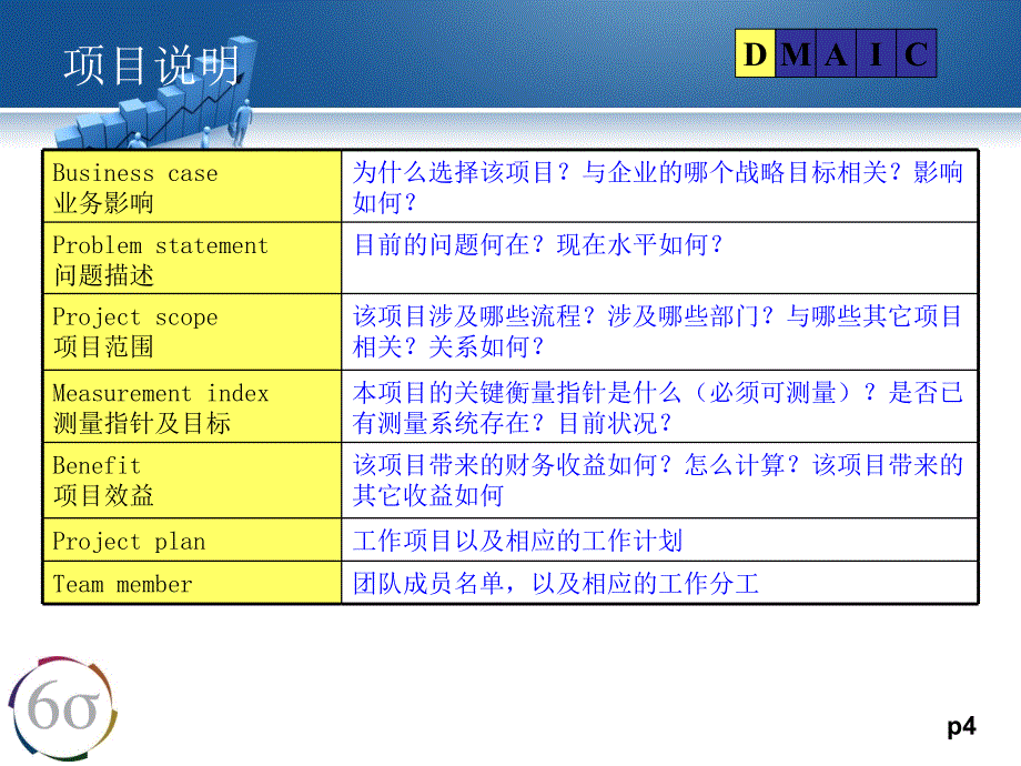 6西格玛---绿带项目模板汇总_第4页