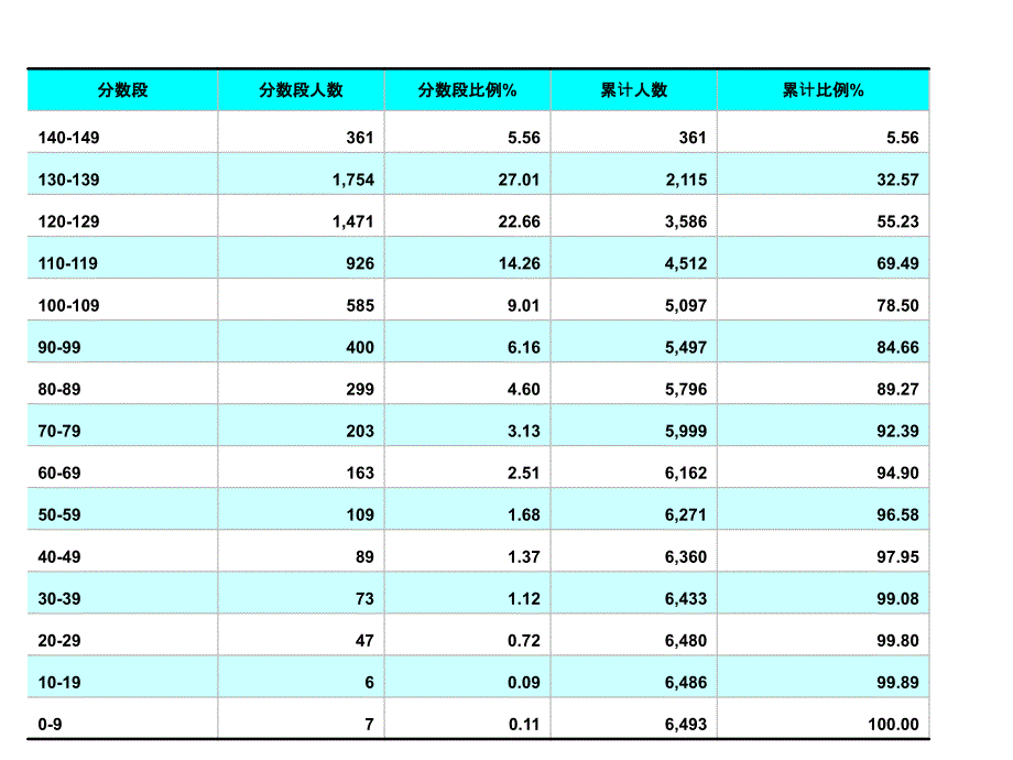 试卷中存在的主要问题第一学期期终调研考试试卷英语_第2页