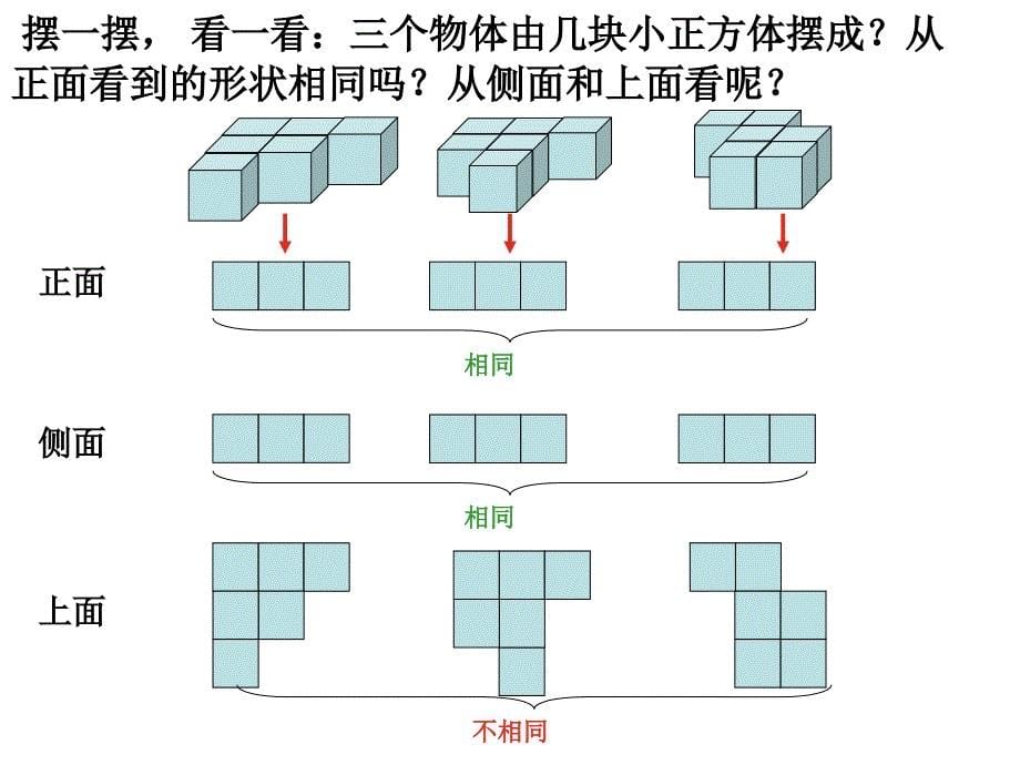 新人教版四年级数学下册第二单元观察物体复习整理_第5页