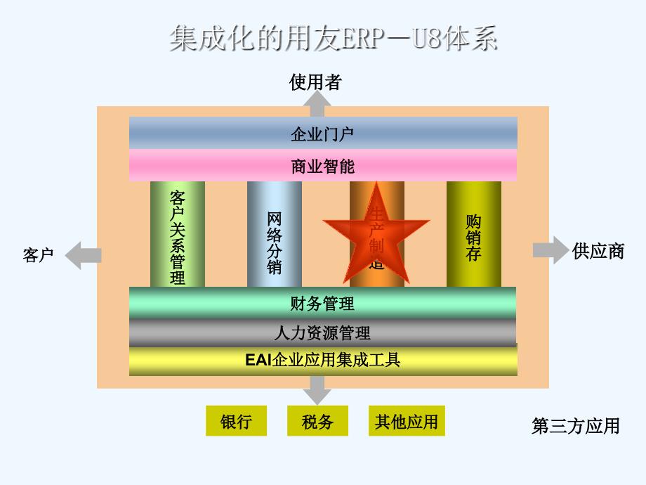 用友U8生产制造系统总体介绍ppt课件_第2页