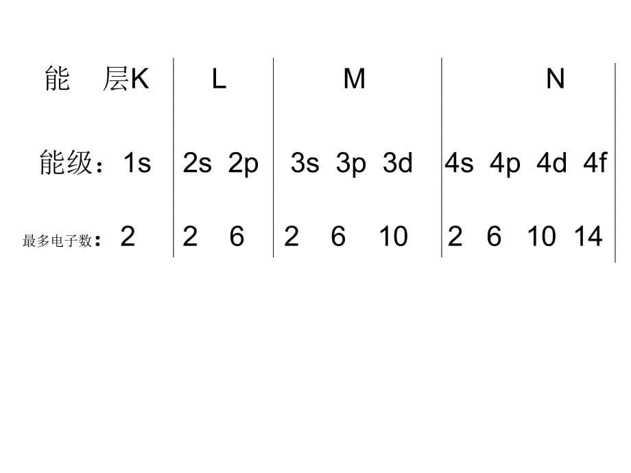 化学选修三原子结构_第5页