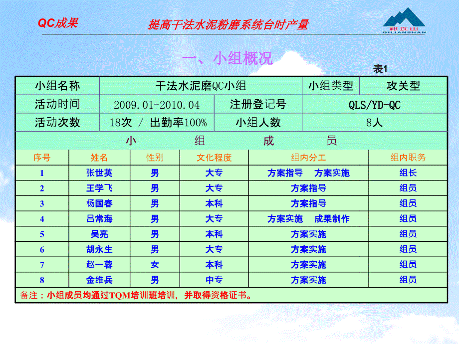 QC成果提高水泥粉磨台时产量_第4页