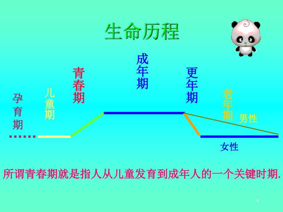 男生青期教育讲座优秀课件_第4页