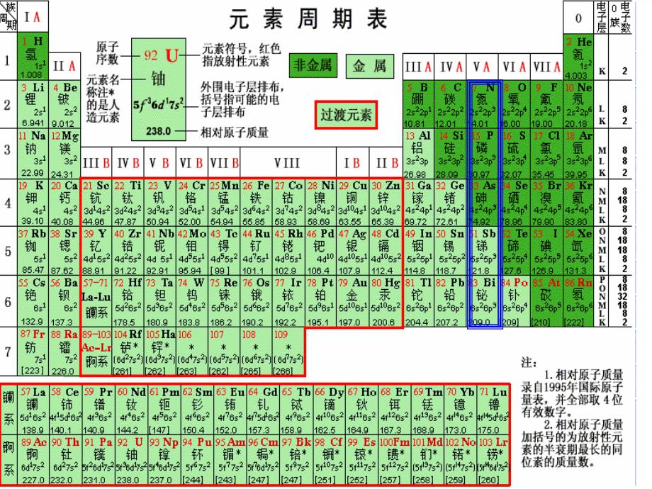 高三化学第一轮复习氮族元素全套课件整理4套氮族元素复习_第4页