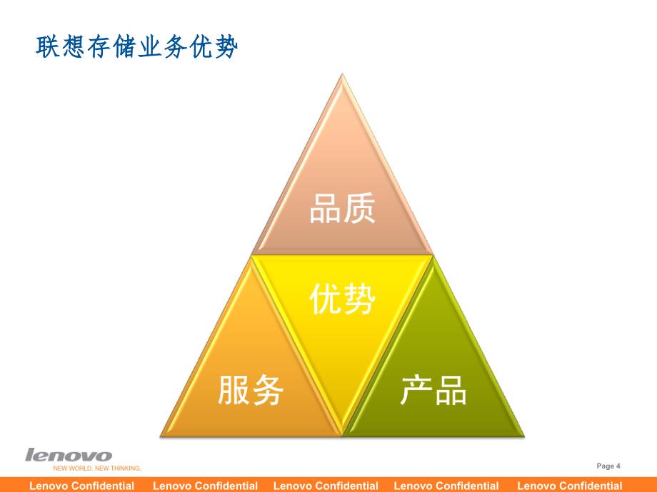 数码选件培训.ppt_第4页