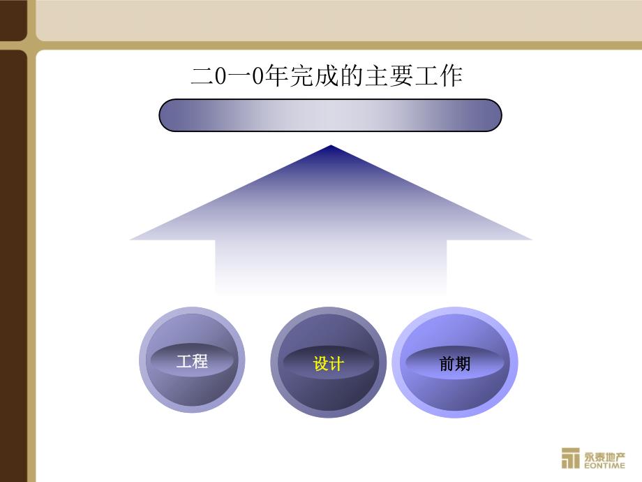 江苏省永泰房地产集团连云港有限公司项目管理部_第4页