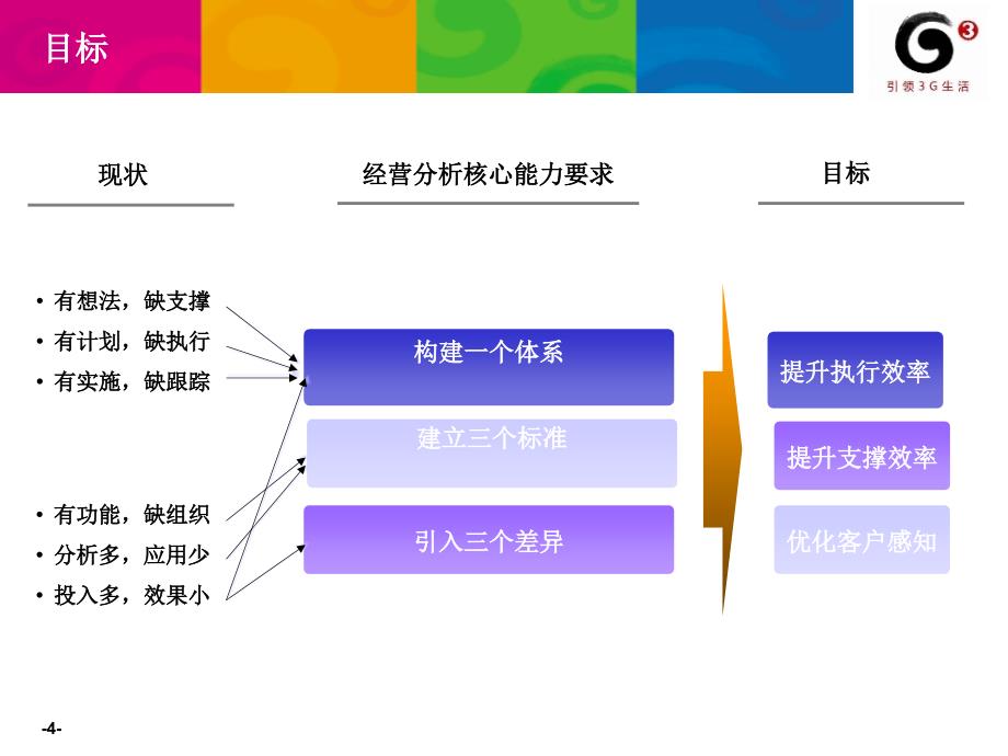 083四川营销管理类3持续推进营销服务一体化建设有效支撑市场一线营销_第4页