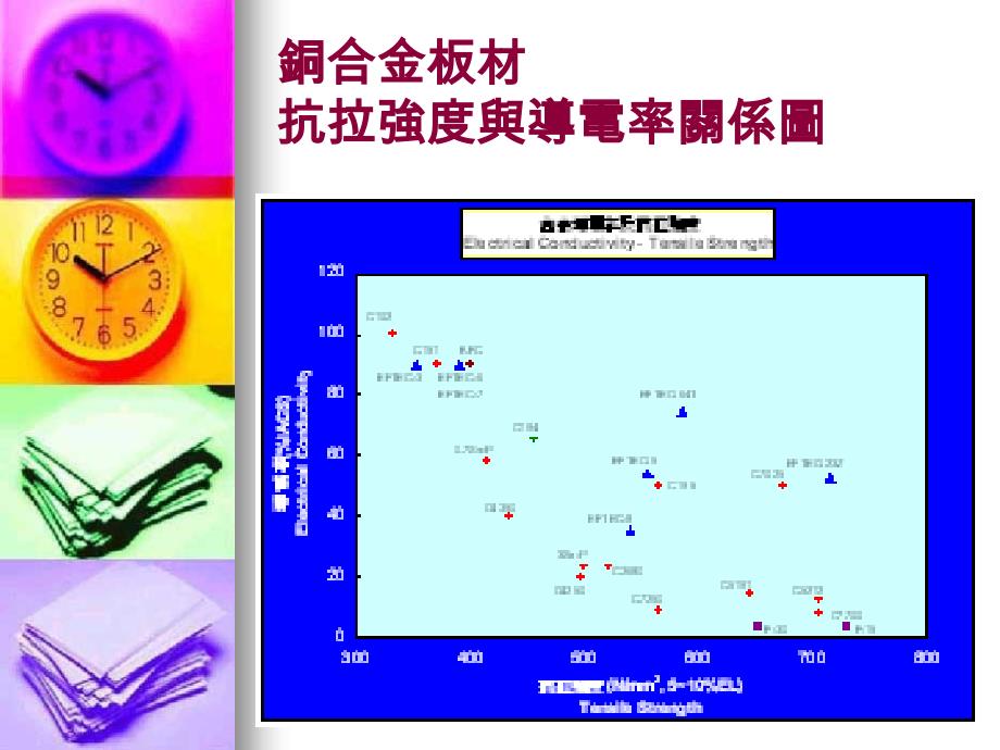 材料知识1-铜材的介绍_第3页