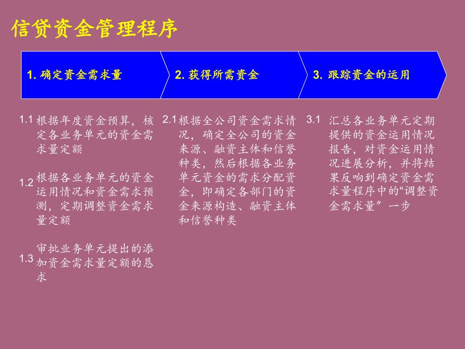 麦肯锡资金管理流程ppt课件_第4页