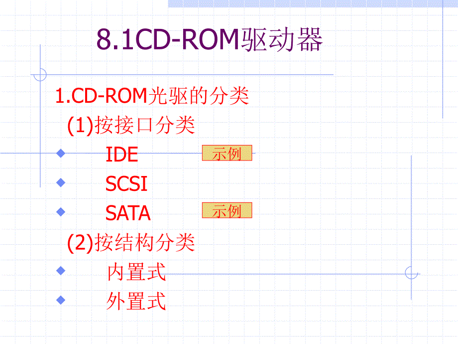 光盘软盘驱动器及其他存储器_第2页