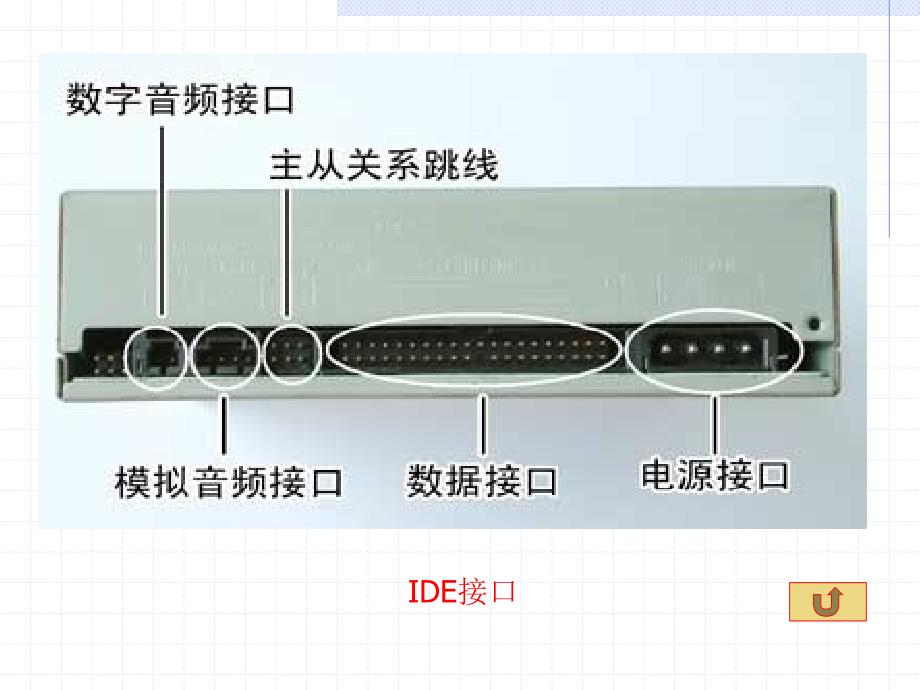 光盘软盘驱动器及其他存储器_第3页