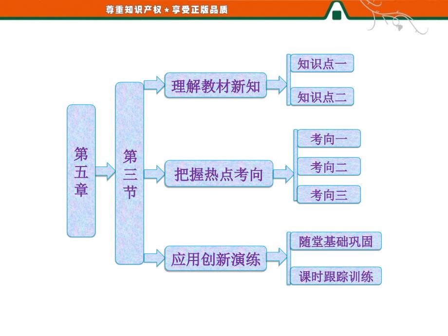 第五章第三节关注癌症_第1页