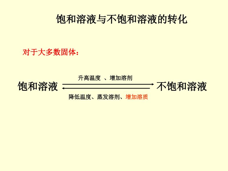 物质溶解的量二溶解度适用_第1页