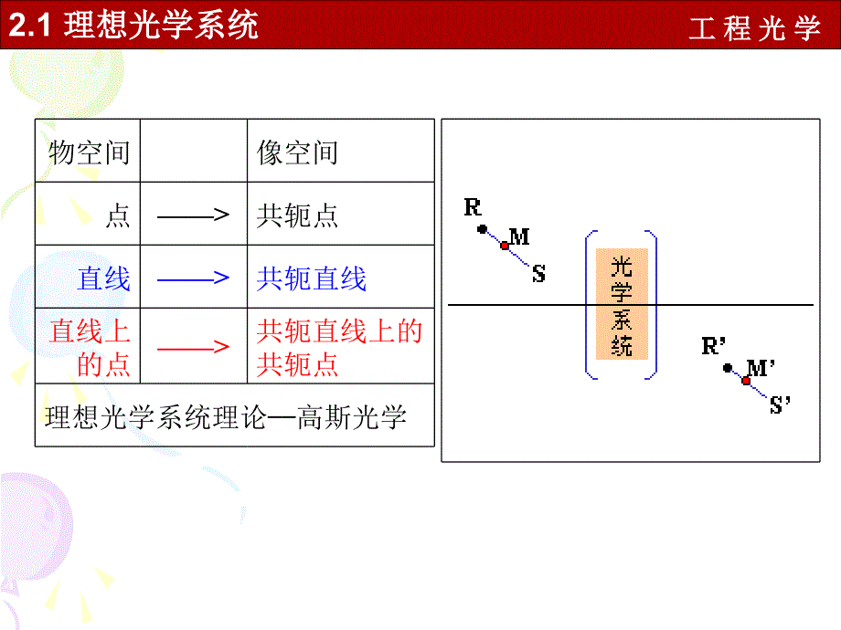 大学工程光学第二章_第2页