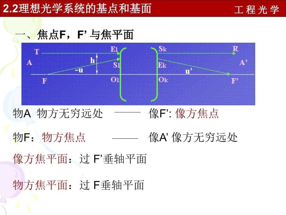 大学工程光学第二章_第5页