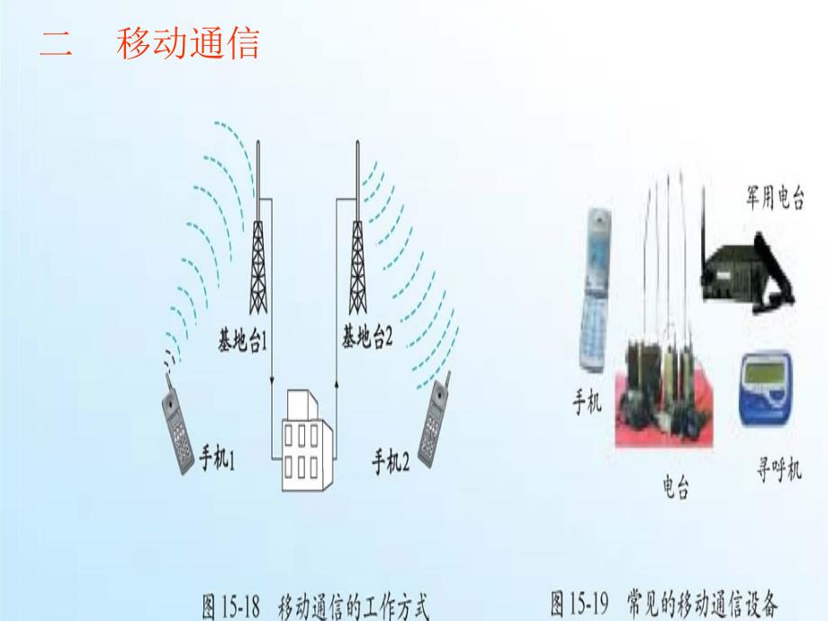 九级物理现代通信技术及发展前景课件北师大_第4页