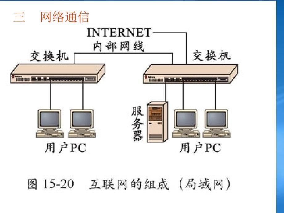 九级物理现代通信技术及发展前景课件北师大_第5页