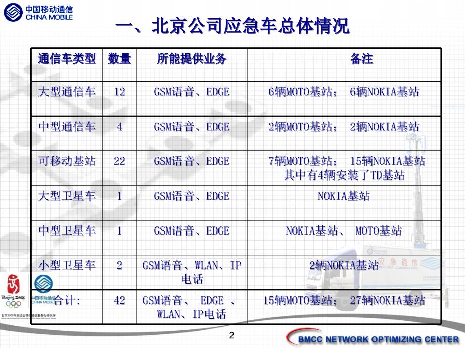 应急通信车简介及架设要素_第2页