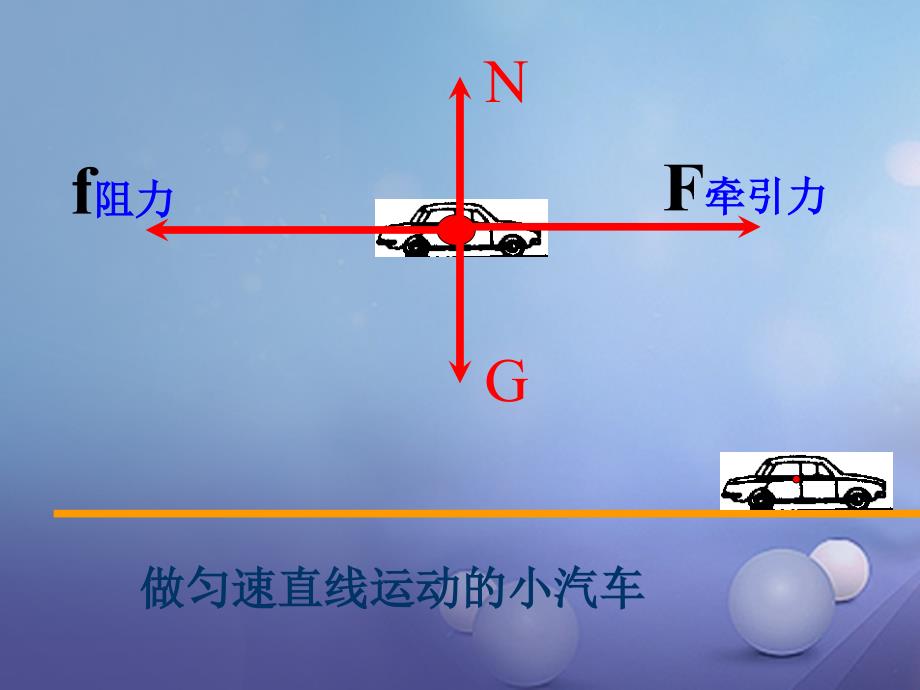 八年级物理下册 第九章 力与运动 一 二力平衡（1） 苏科版_第3页