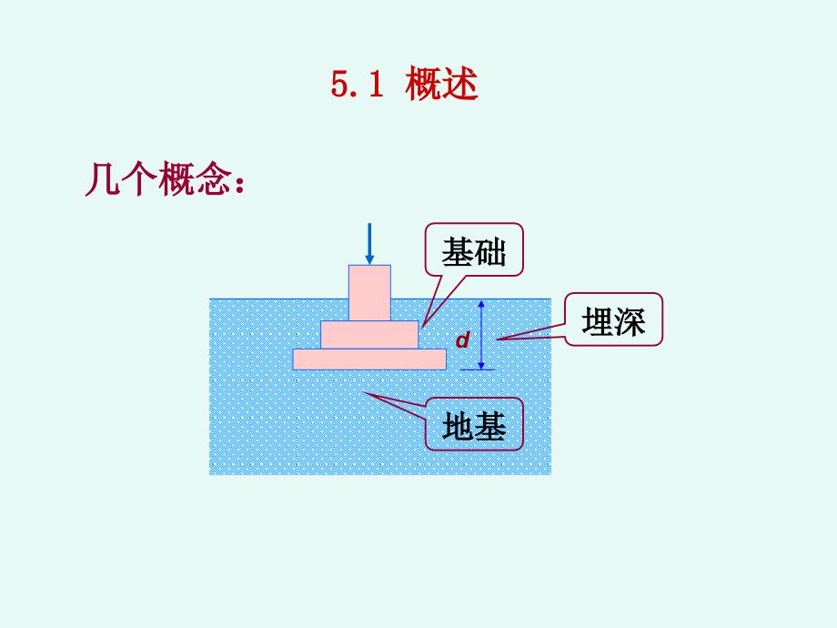 建筑工程基础部分精讲_第3页