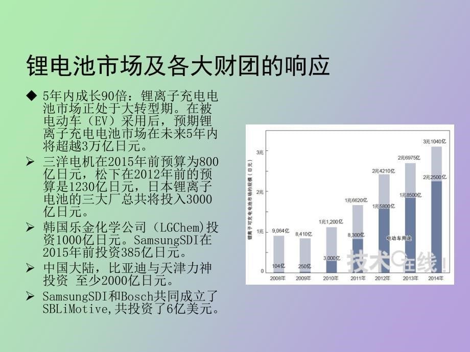 能源汽车市场的思考_第5页